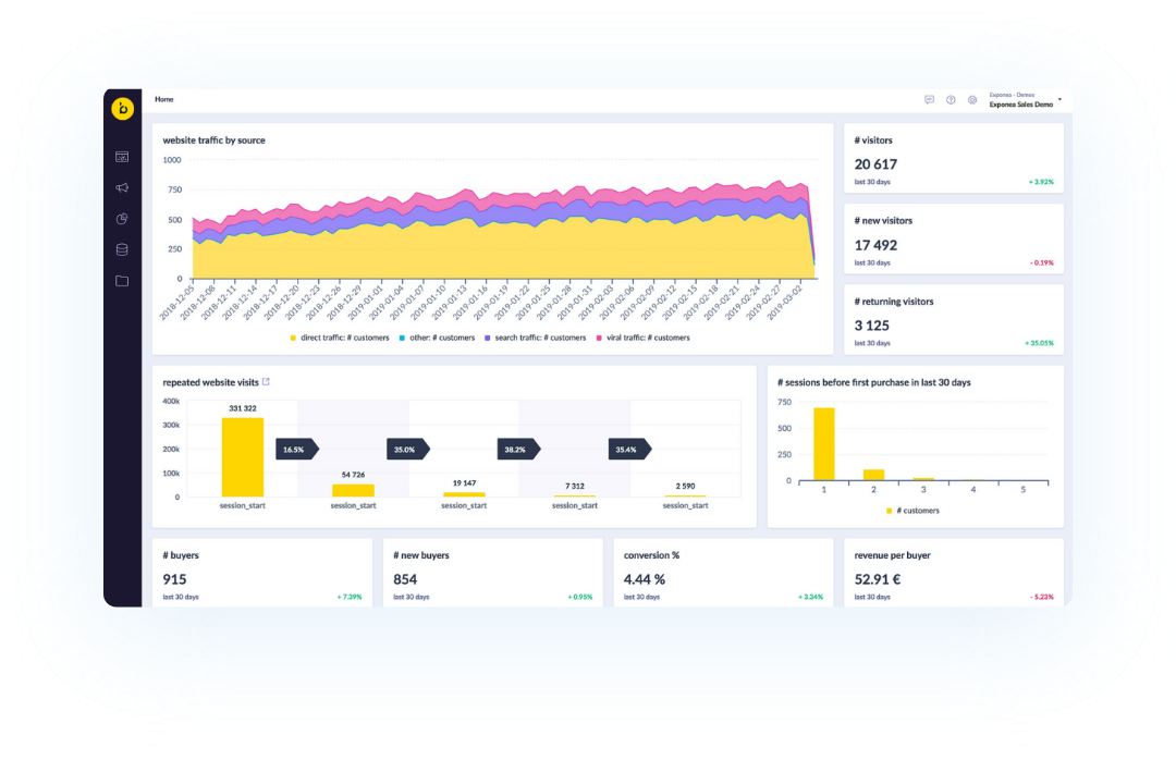 Bloomreach - Built-in Analytics and Customer Journey Insights
