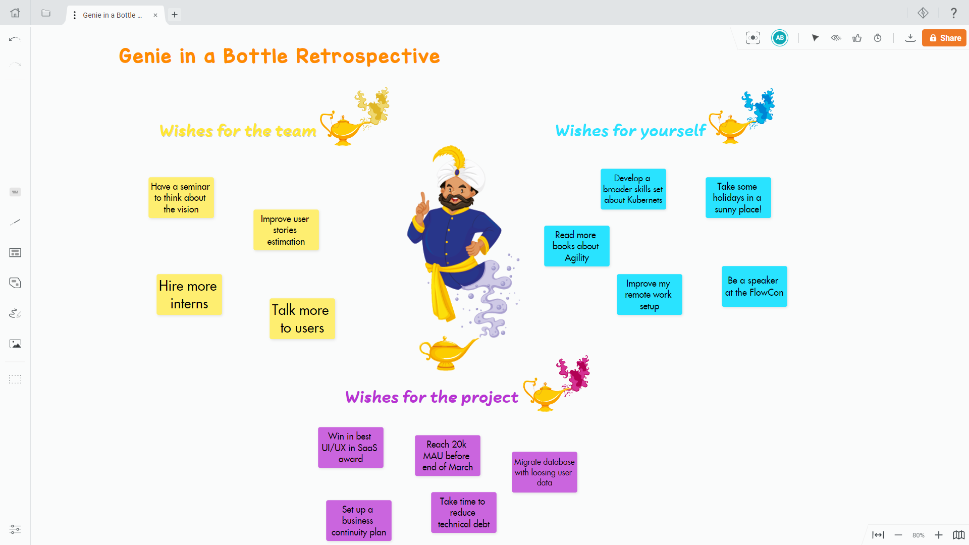 Draft.io - Draft.io - Retrospectives