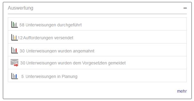 Unterweisungs-Manager - Ansicht Administrator über Unterweisungen