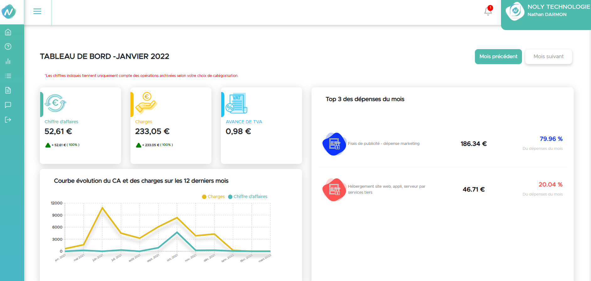 Noly Compta - Tableau de bord Noly Compta