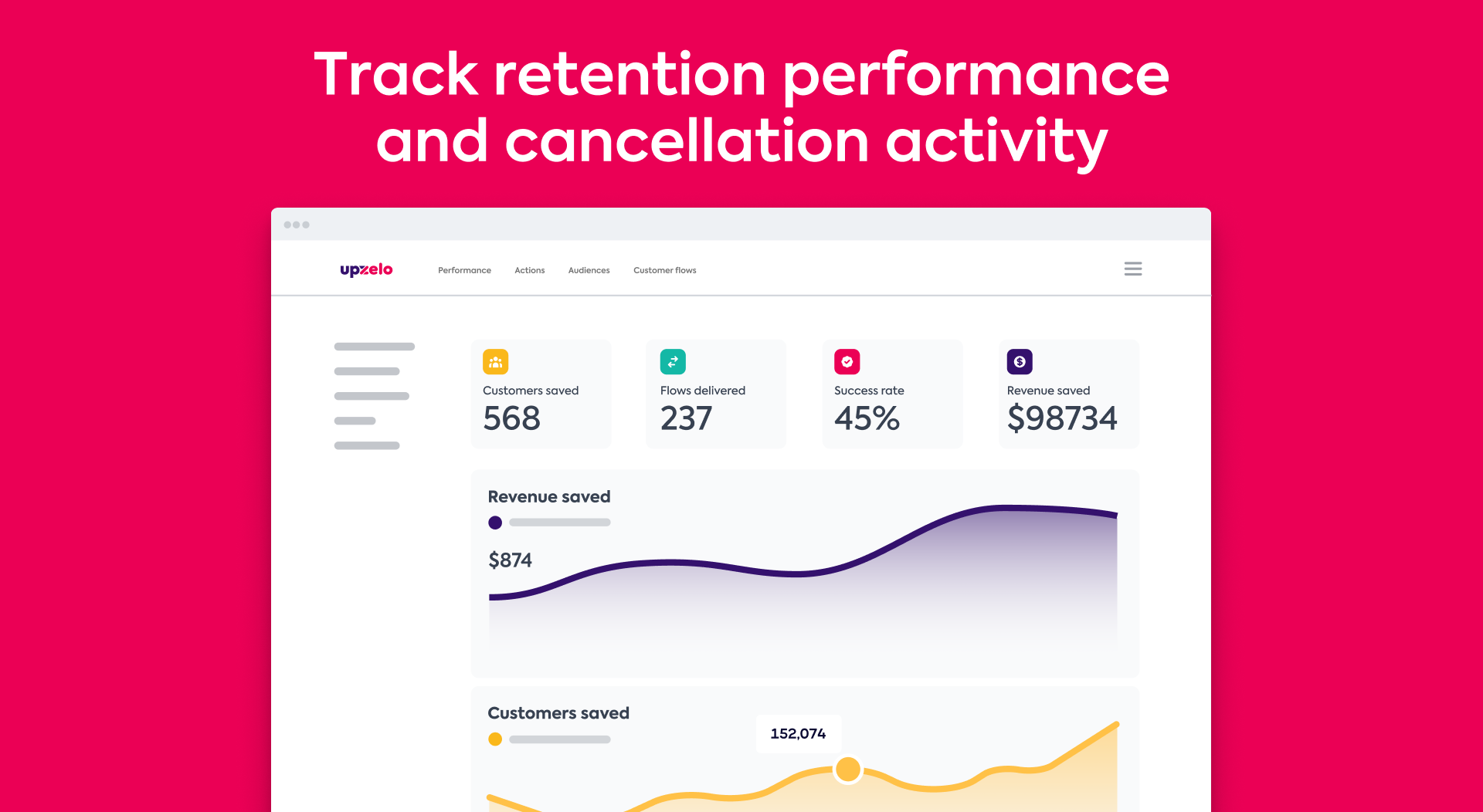 Upzelo - See how many customers you have saved, the revenue retained and your ROI.