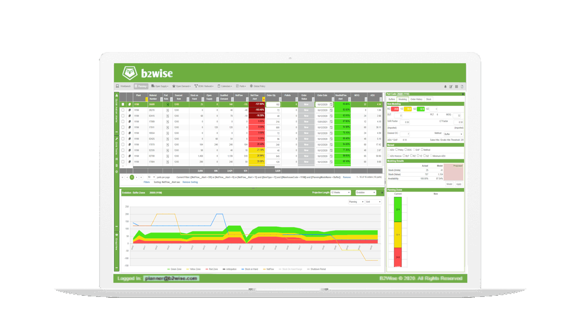 b2wise - gestion des commandes d'achat, de transfert ou d'ordres de fabrication