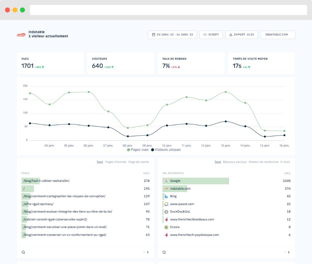 Abla Analytics - Screenshot 1