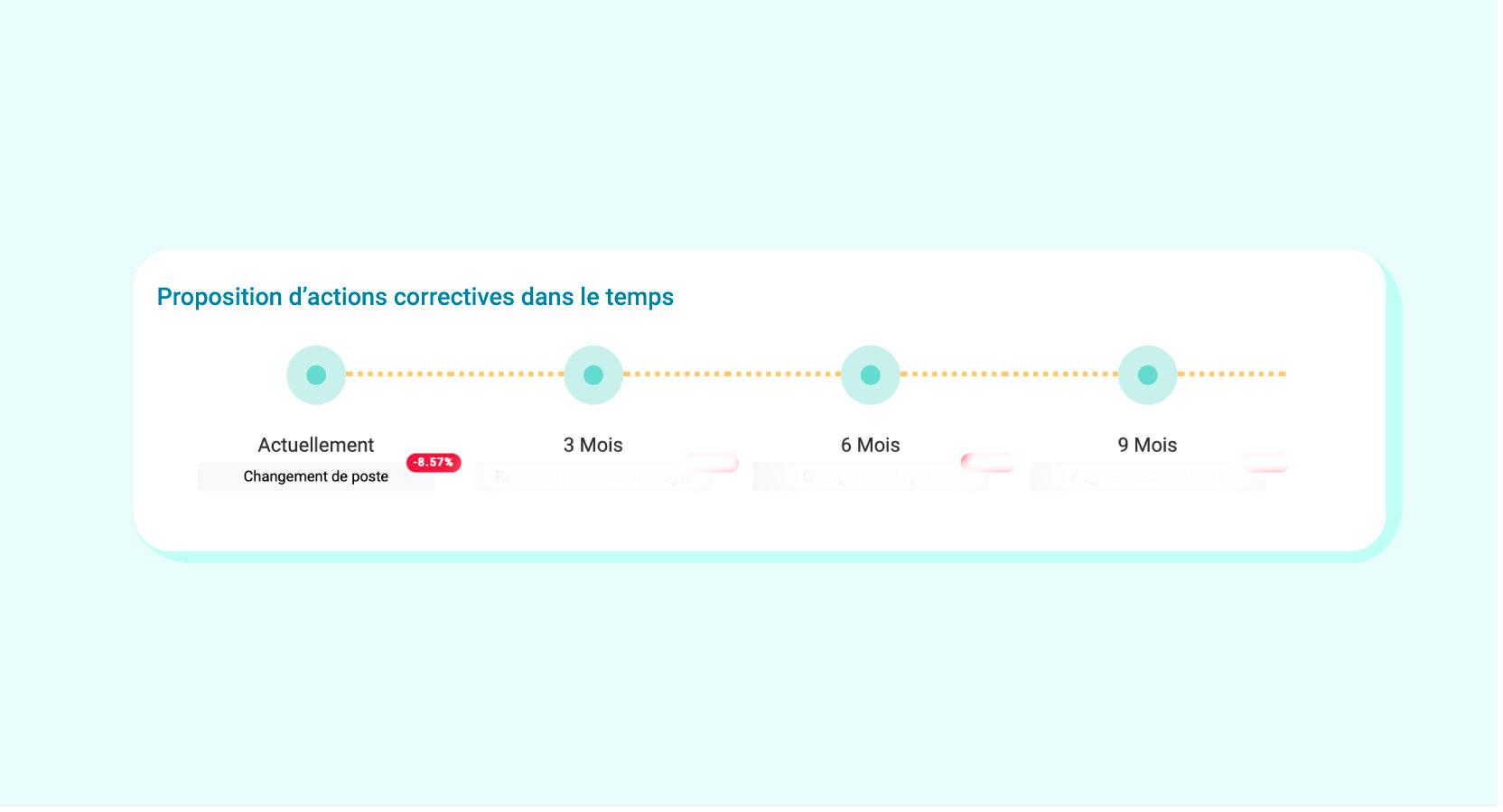 T.O.P. - Proposition d'actions préventives et correctives par collaborateurs