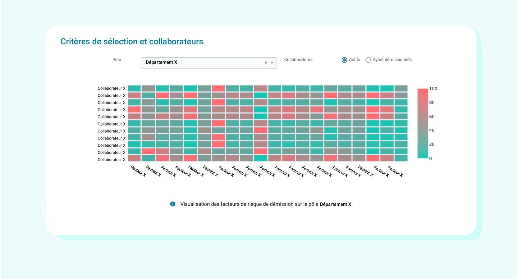 T.O.P. - Visualisez l'état de votre équipe et de chaque département de votre entreprise pour une identification direct des risques et causes de démission.