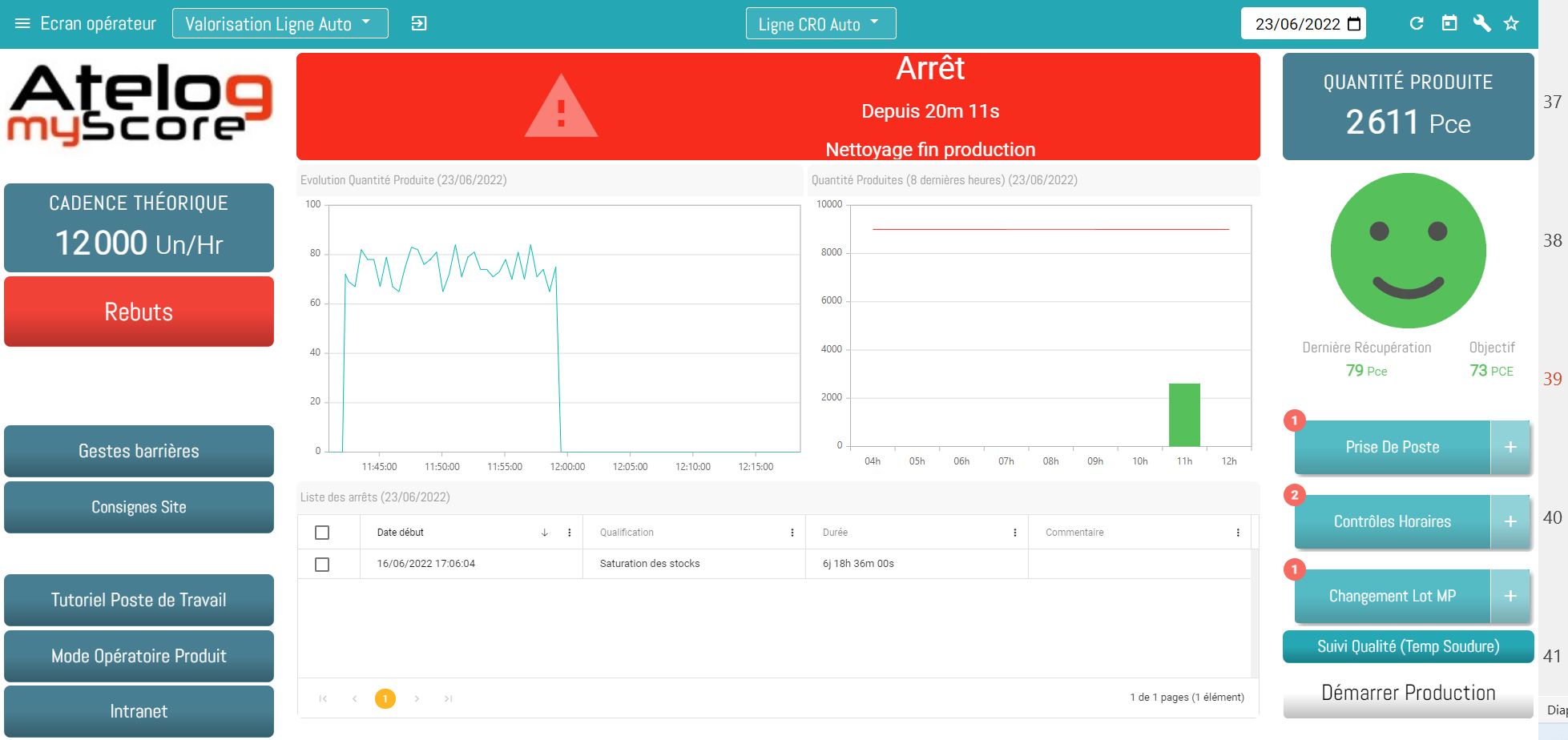 Avis Logiciel MES myScore : Pilotage temps réel et amélioration d'usine - Appvizer