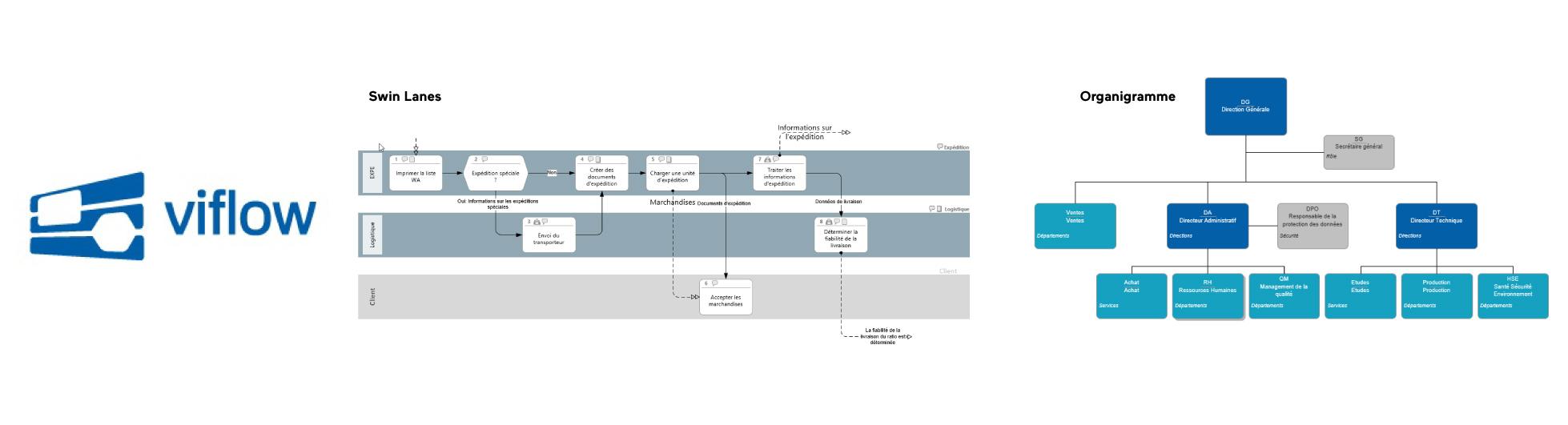 Avis Viflow : Modéliser vos processus et bien plus encore - Appvizer