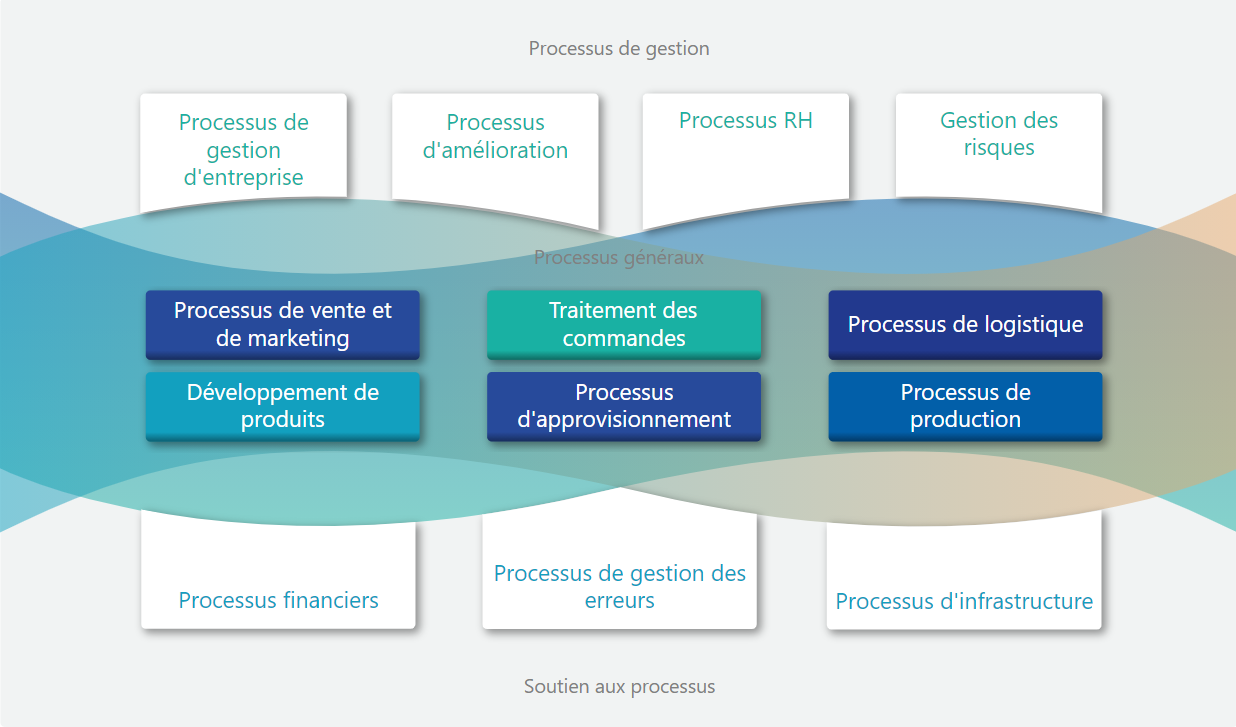 Viflow - Intranet - Page accueil - accès aux processus documentés