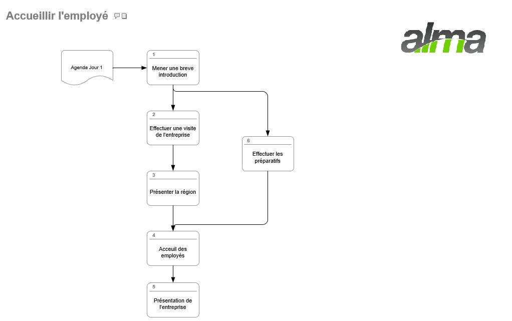 Viflow - Logigramme