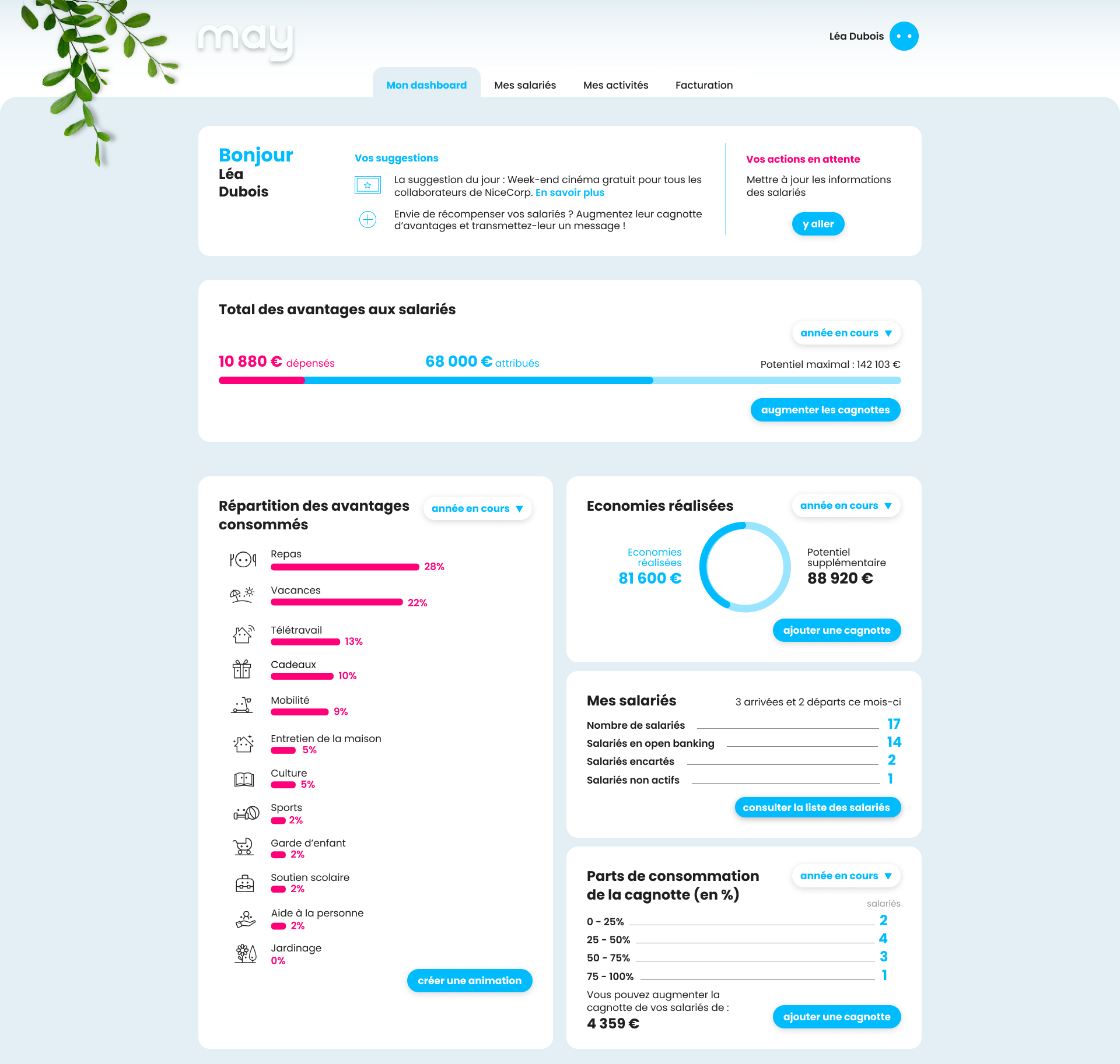 May - Un tableau de bord permet la gestion à 360° de l'entreprise