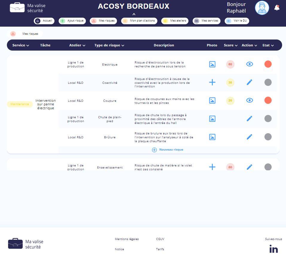 MaValiSecurité - Module de gestion des risques
