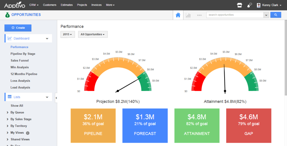 Apptivo CRM-screenshot-0
