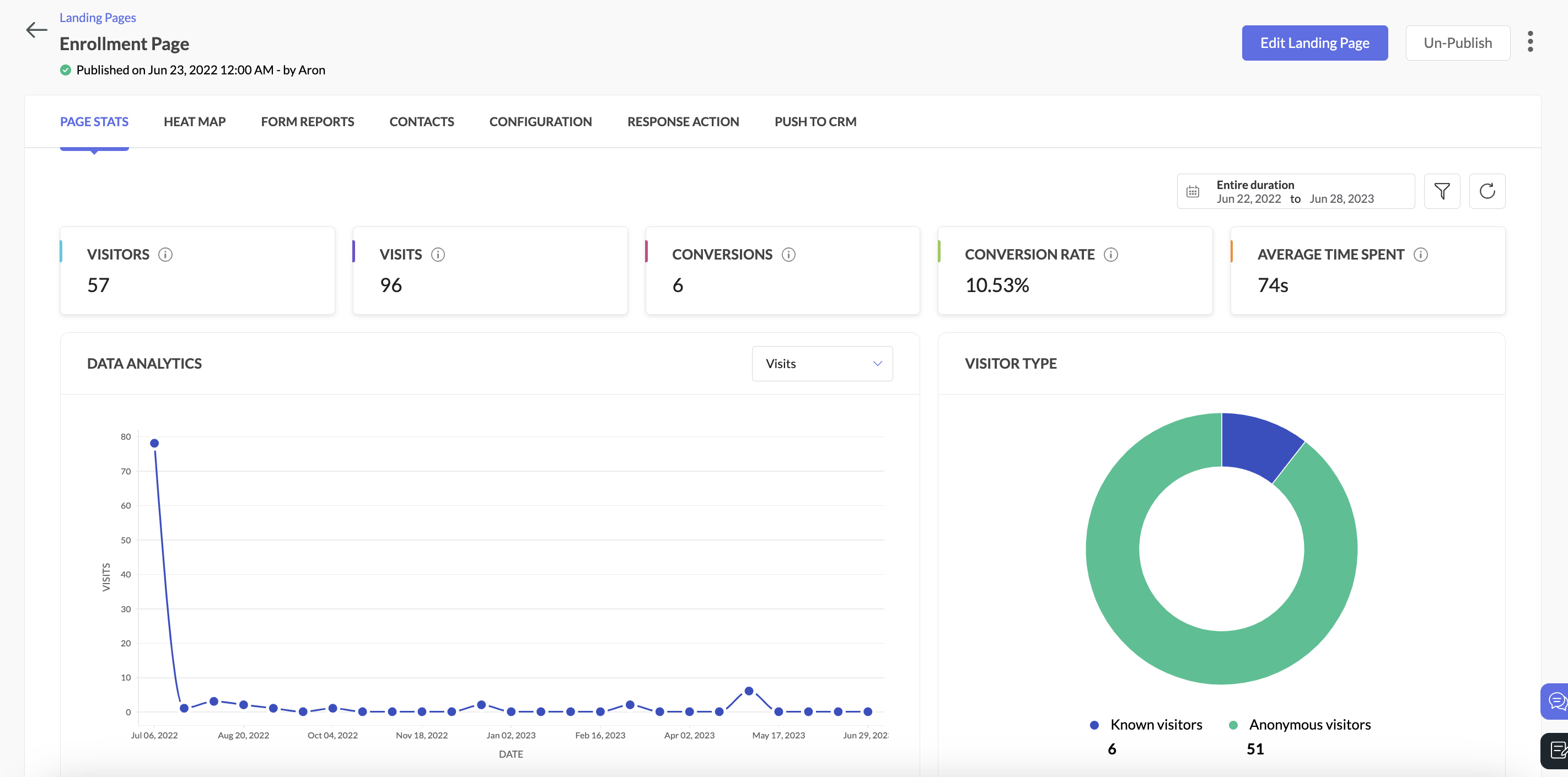 Zoho Marketing Automation - Design beautiful landing pages and host it freely. Library of templates to chose from, heatmap analysis, Customisable forms and easy lead management for your business.