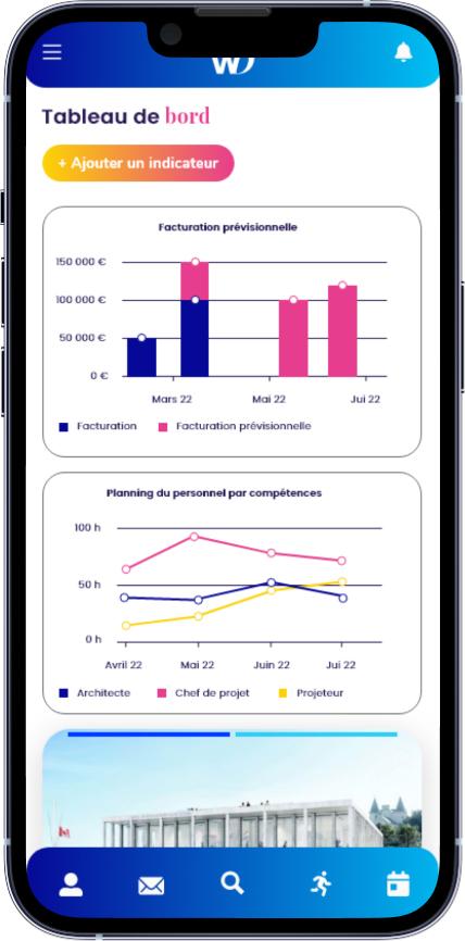 Wandeed - Les indicateurs de gestion