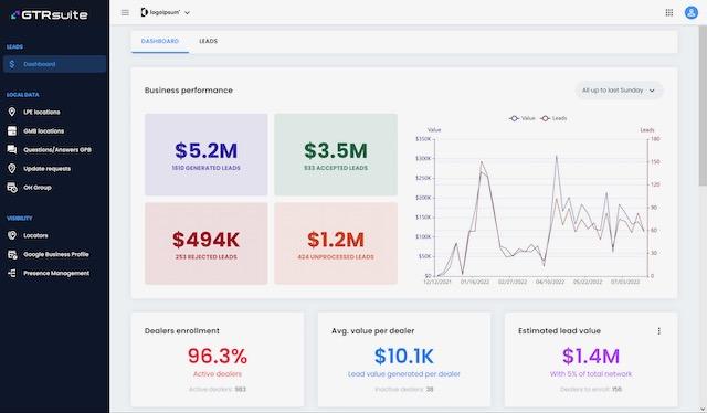 Review GTRSuite: Organic Drive-To-Store platform for Dealer networks - Appvizer