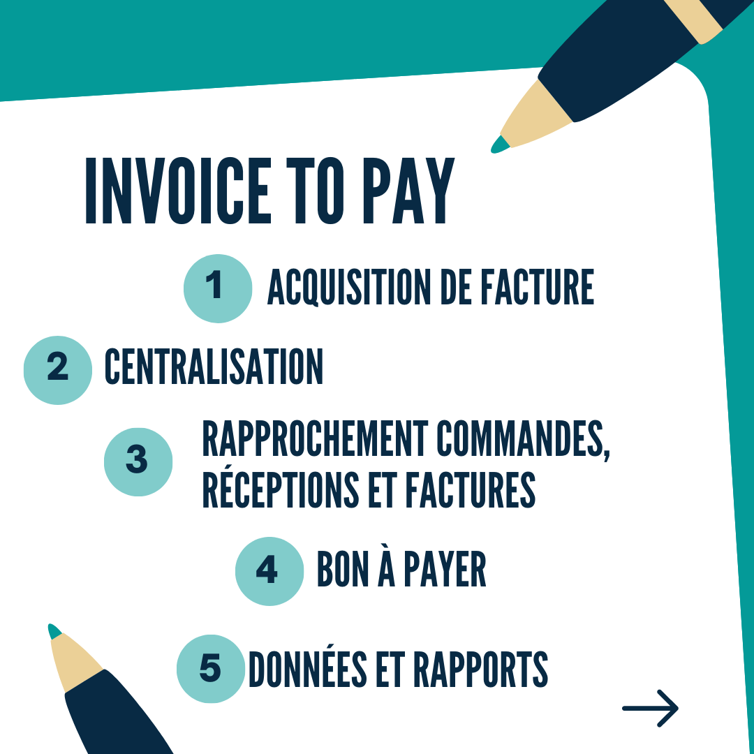 iSYBUY - Invoice To Pay