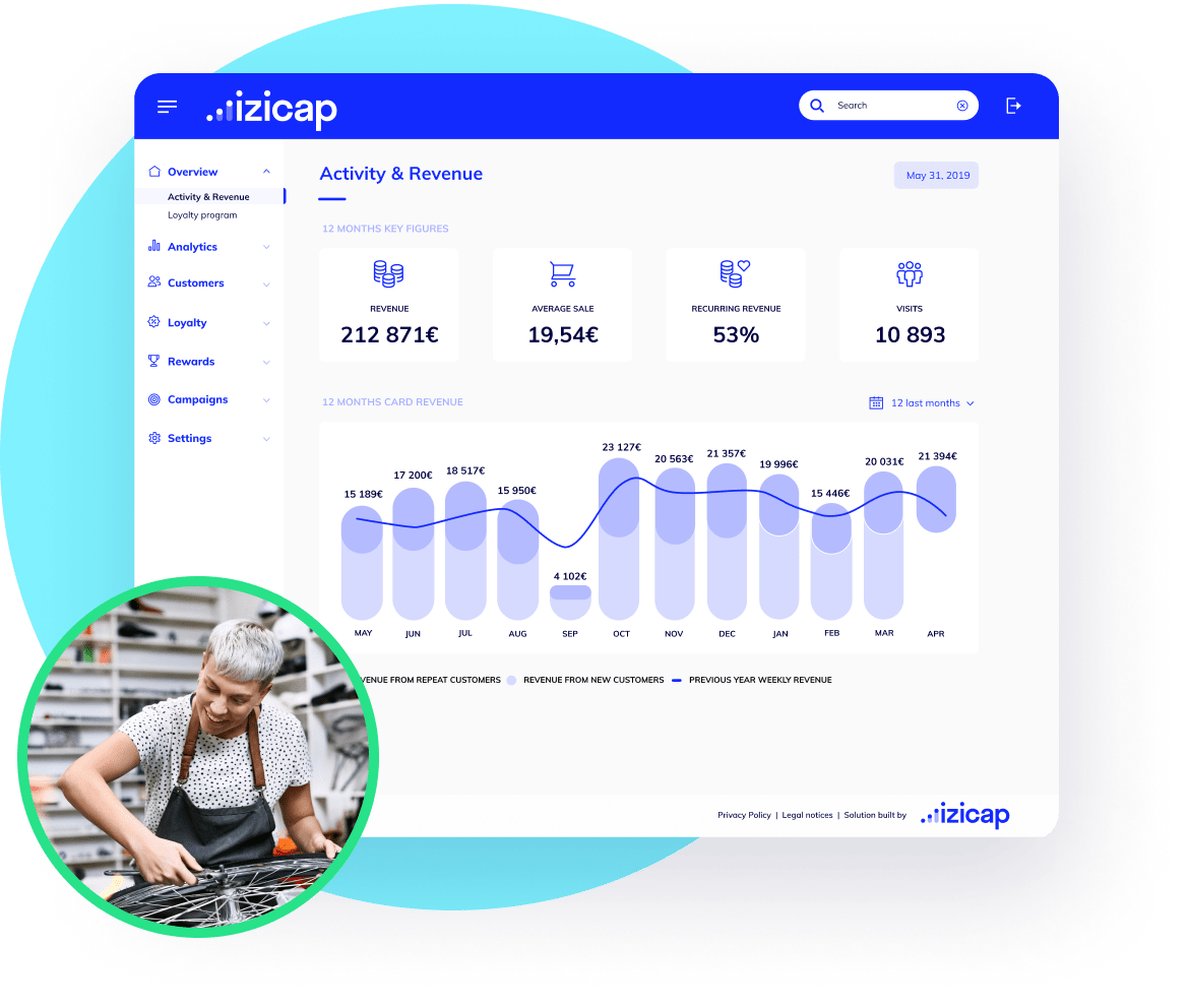 Izicap - Tableau de bord détaillé