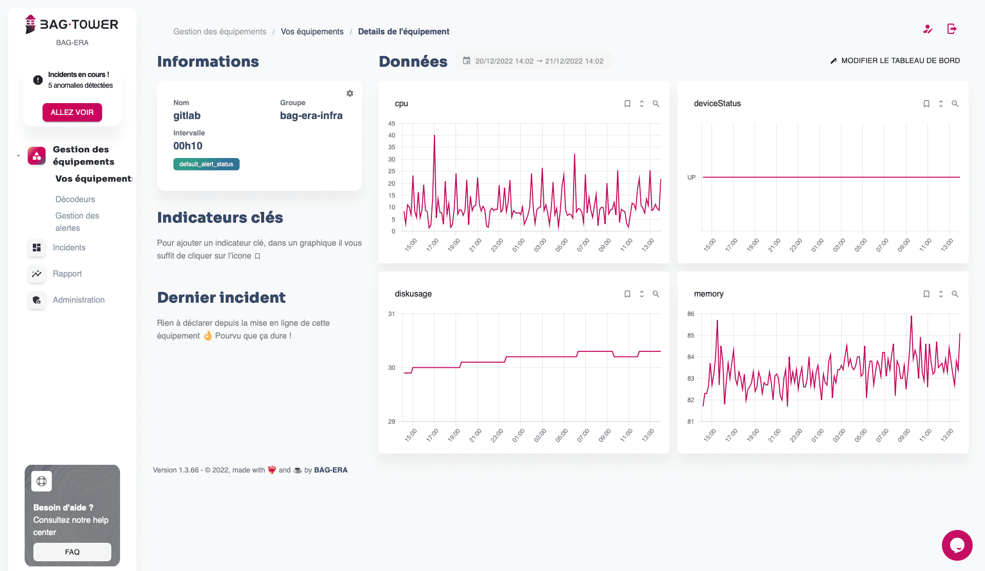 BAG•Tower - incident details (Data visualization)