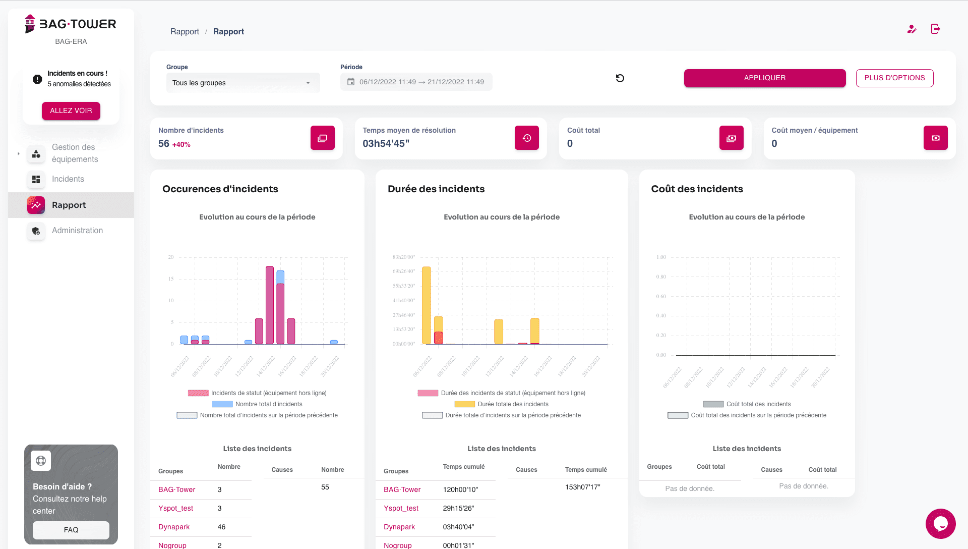 BAG•Tower - Incidents analysis of costs & causes