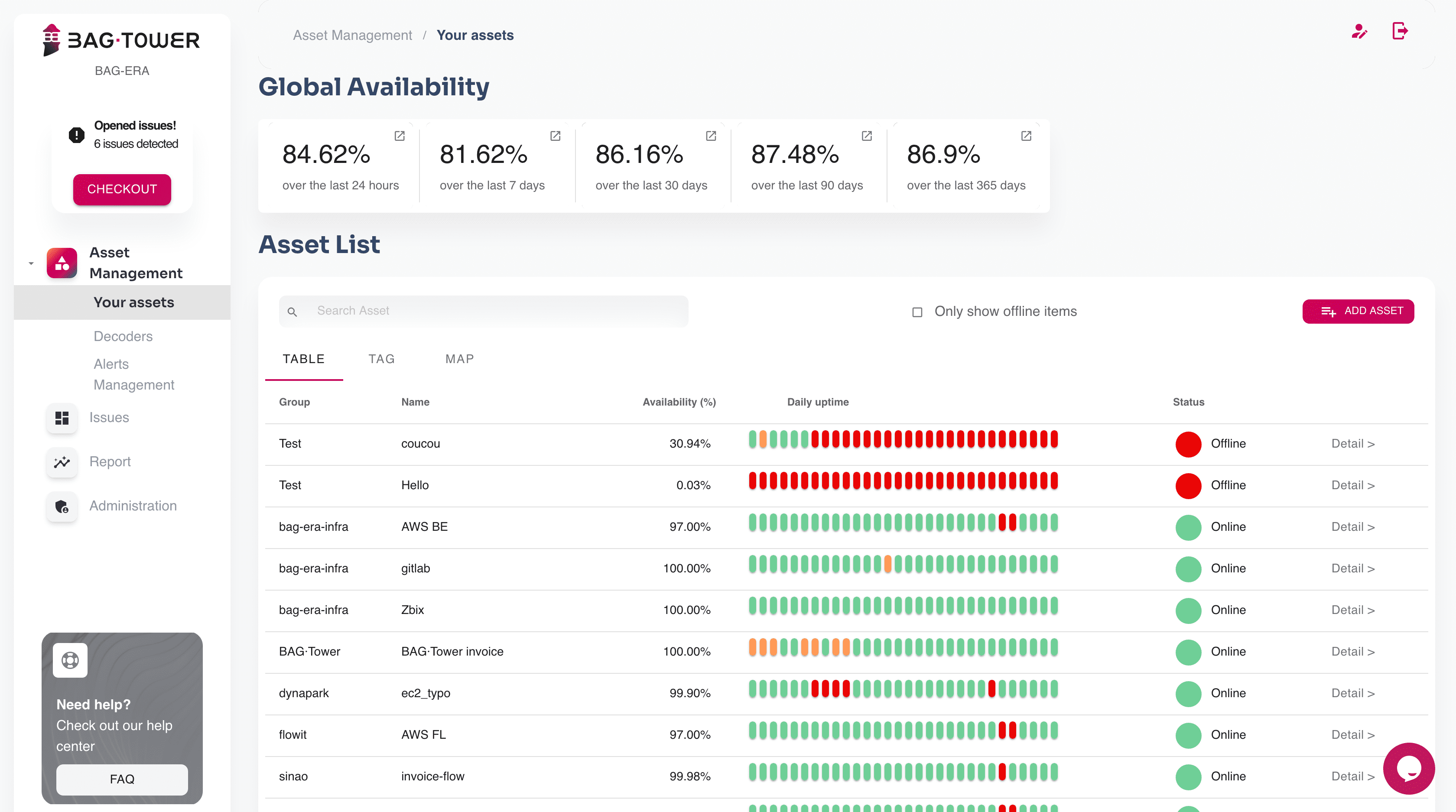 BAG•Tower - View assets (Dashboard)