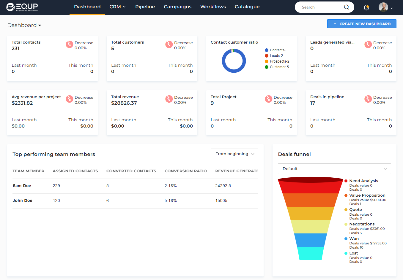 EQUP - EQUP Dashboard