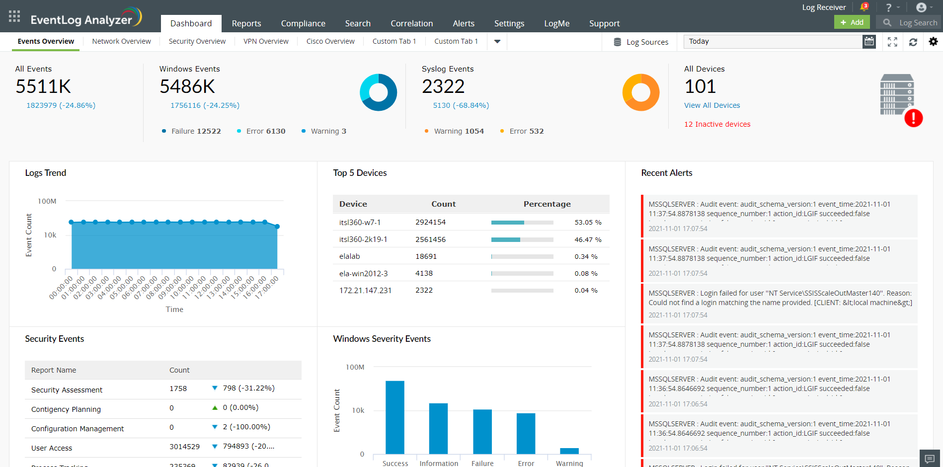 EventLog Analyzer - Dashboard EventLog Analyzer - Dashboard