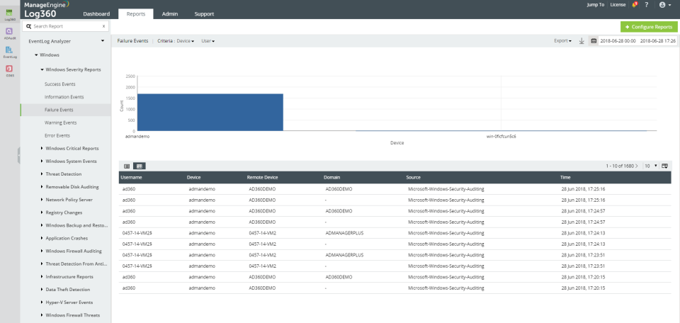 ManageEngine Log360 - Reports