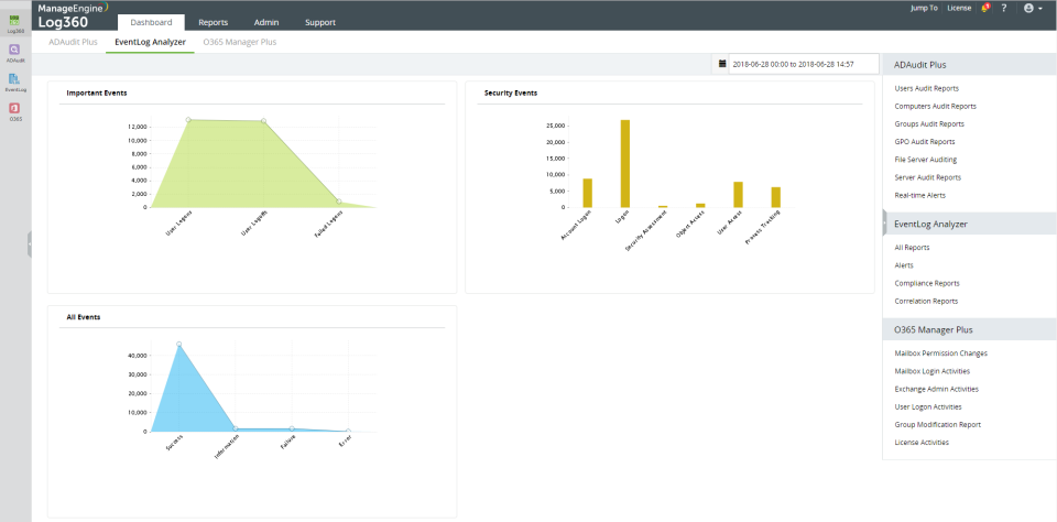 ManageEngine Log360 - EventLog Analyzer