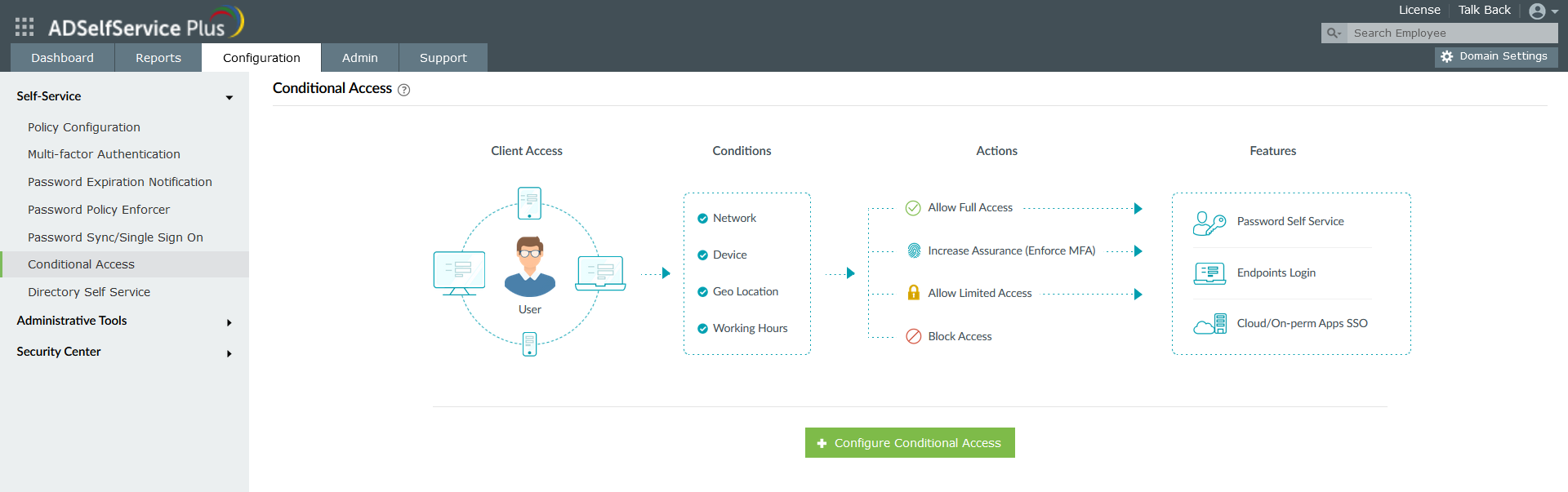 ManageEngine ADSelfServicePlus - Automate user access decisions based on the context in which a user is logging in from.