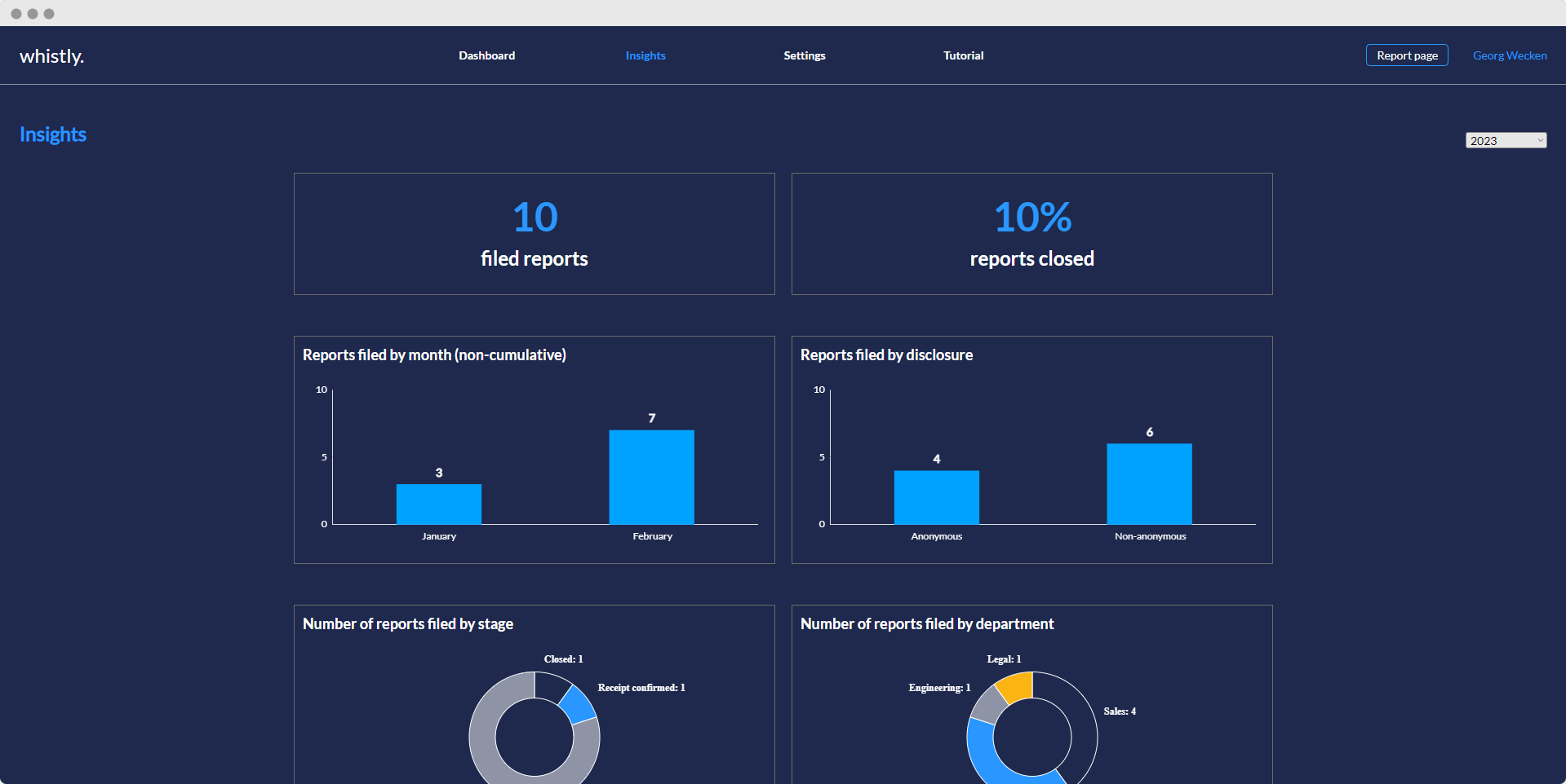 whistly - Auswertung & Analyse Dashboard