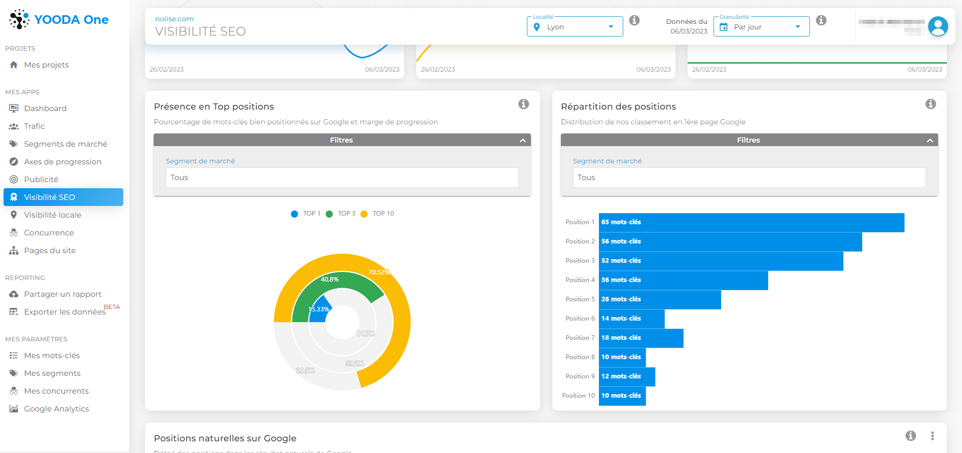 Yooda ONE - Le positionnement SEO