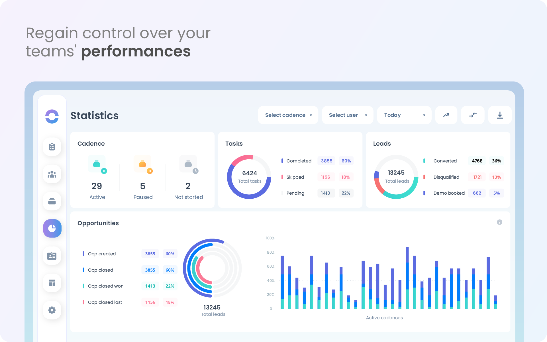 Cadence - Control performances