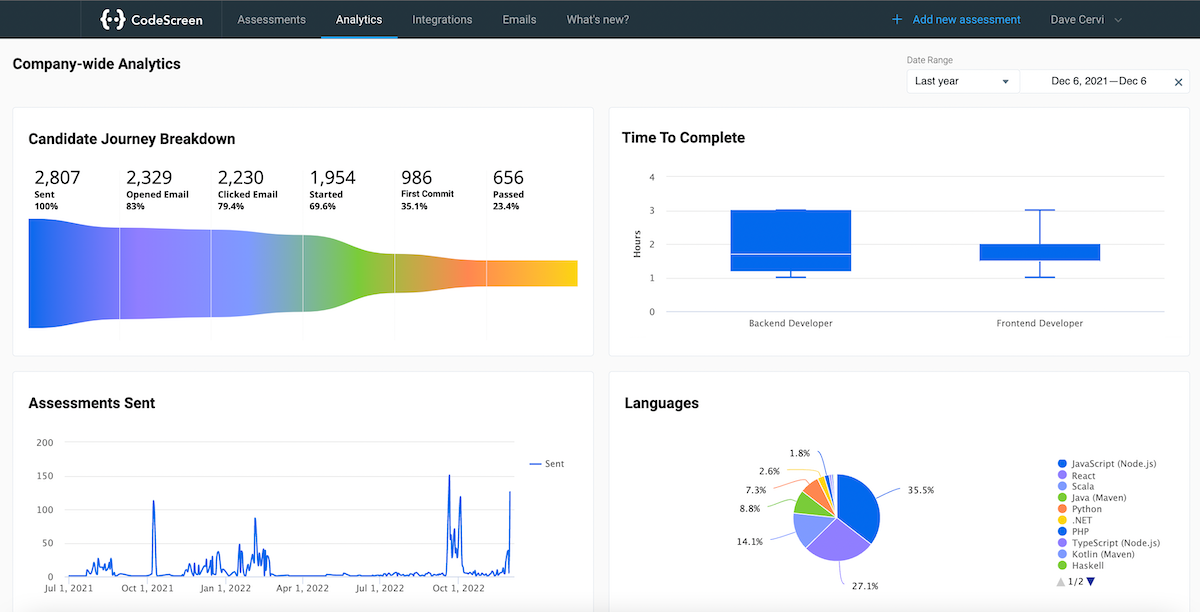 CodeScreen - Analytics & Reporting: Easily understand the key metrics in the screening process.