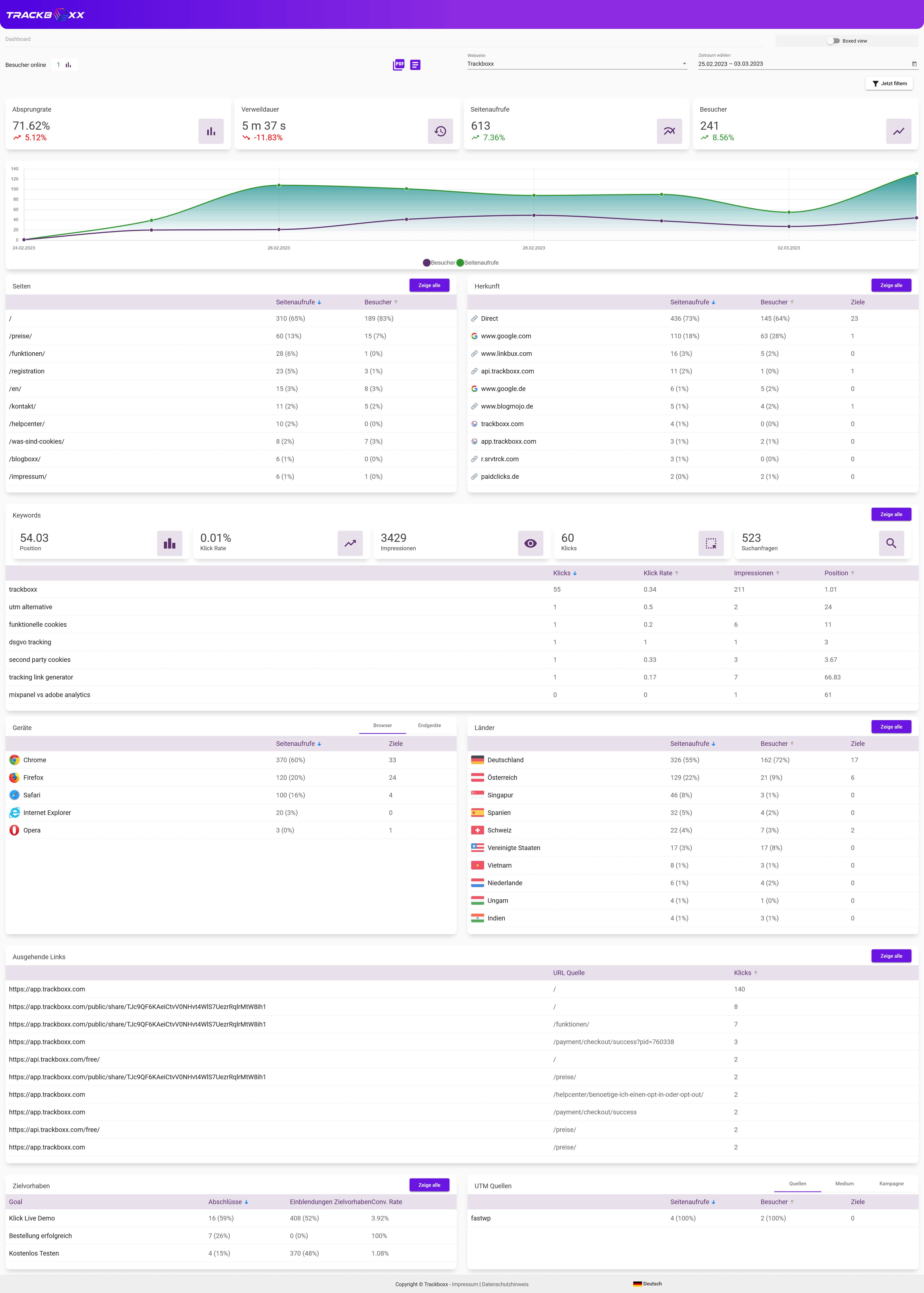 Trackboxx - Dashboard