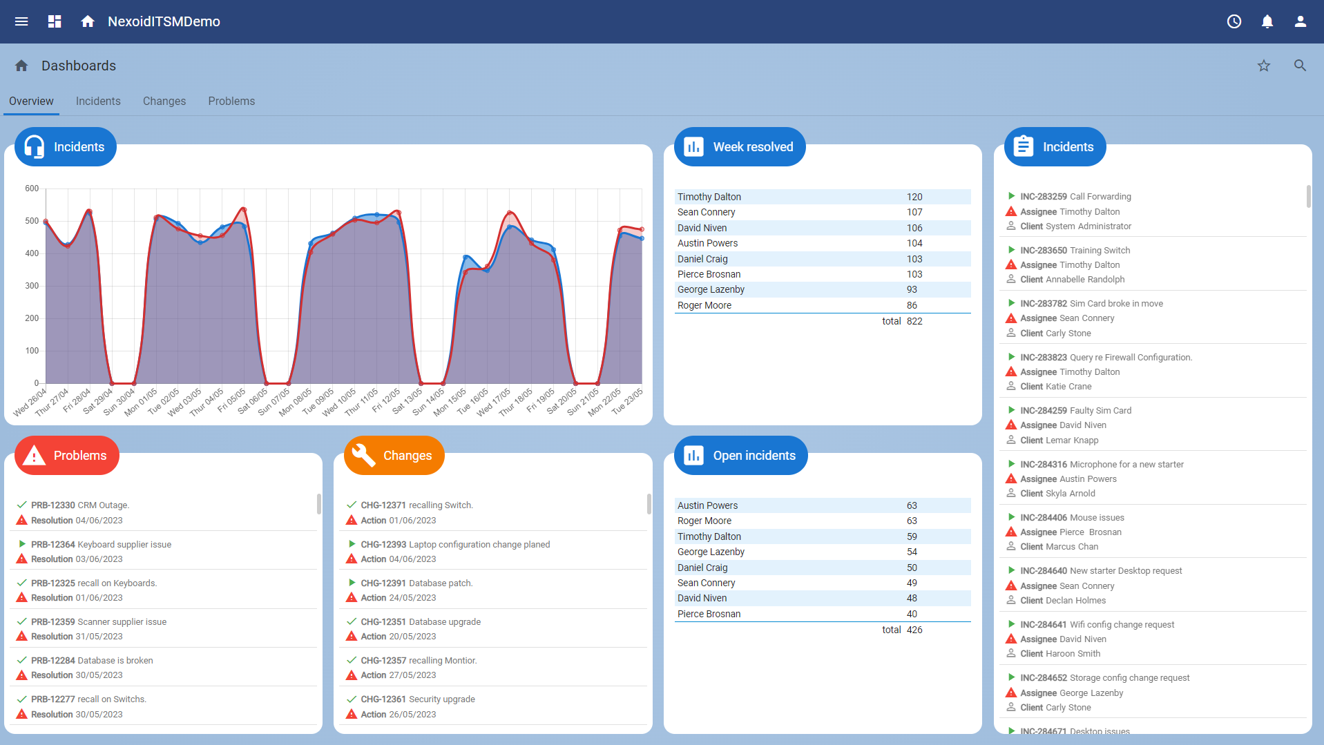 Nexoid - Nexoid Dashboard