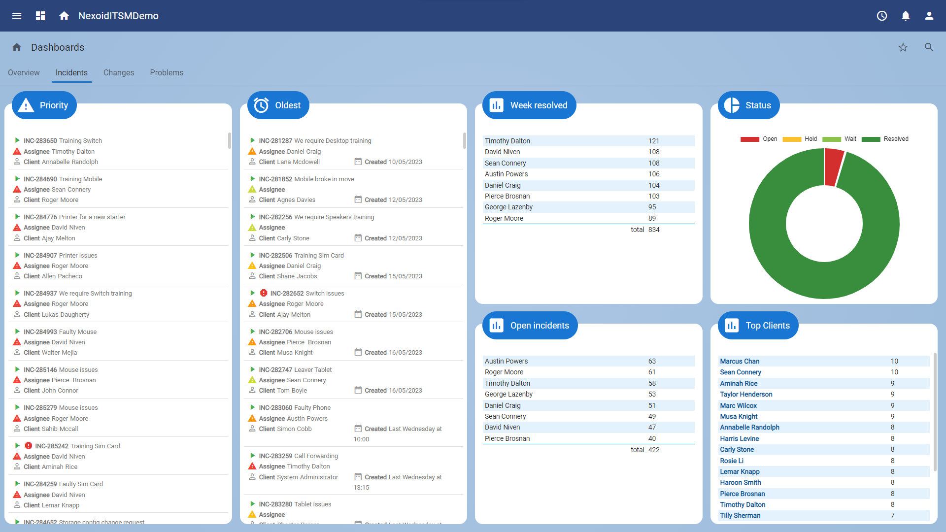 Nexoid - Nexoid Incident Dashboard