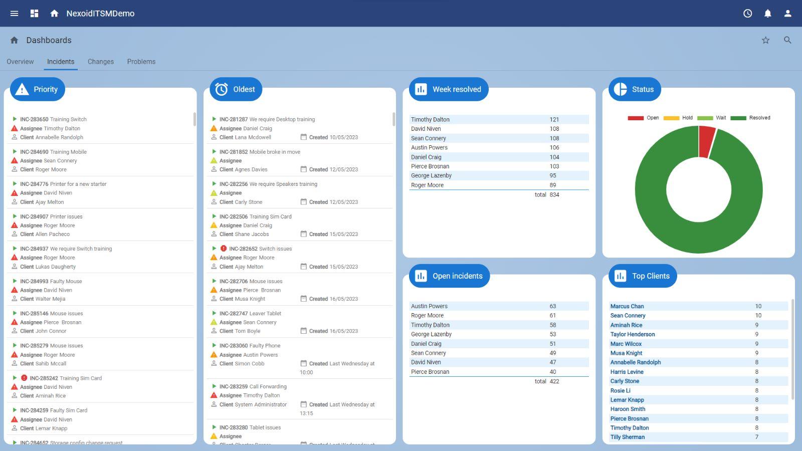 Nexoid - Nexoid Incident Dashboard