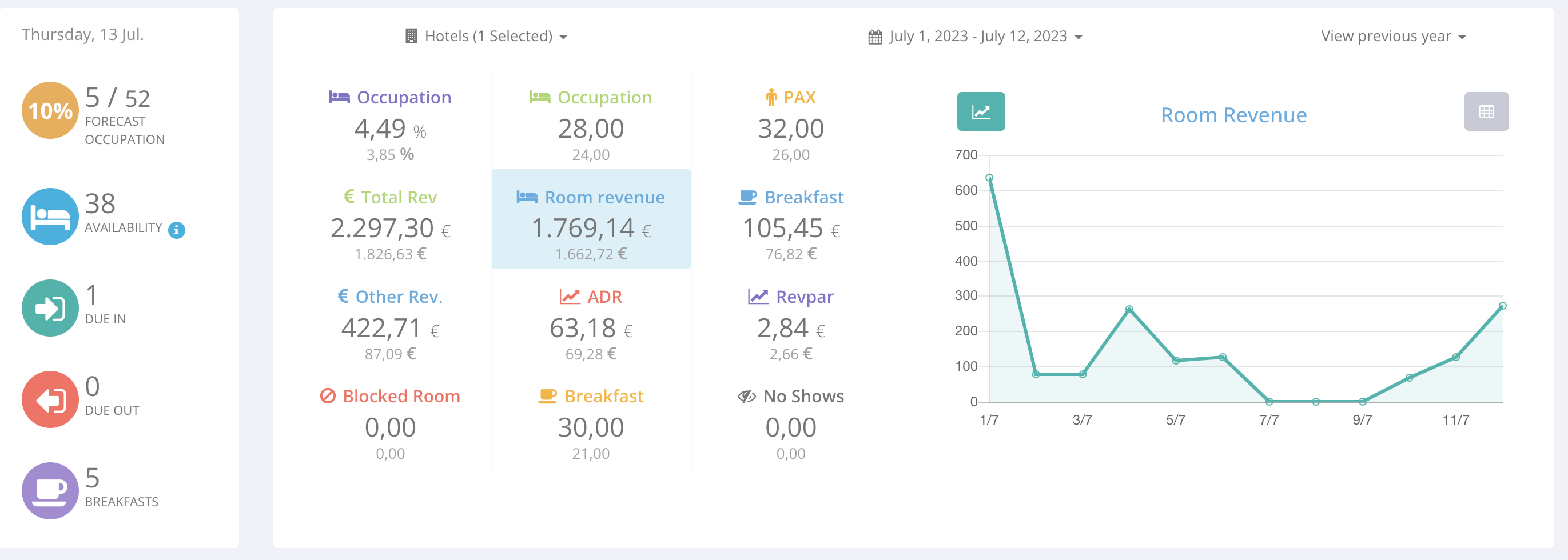 Review Lean Hotel System PMS: With multiple automations in payments and bookings. - Appvizer