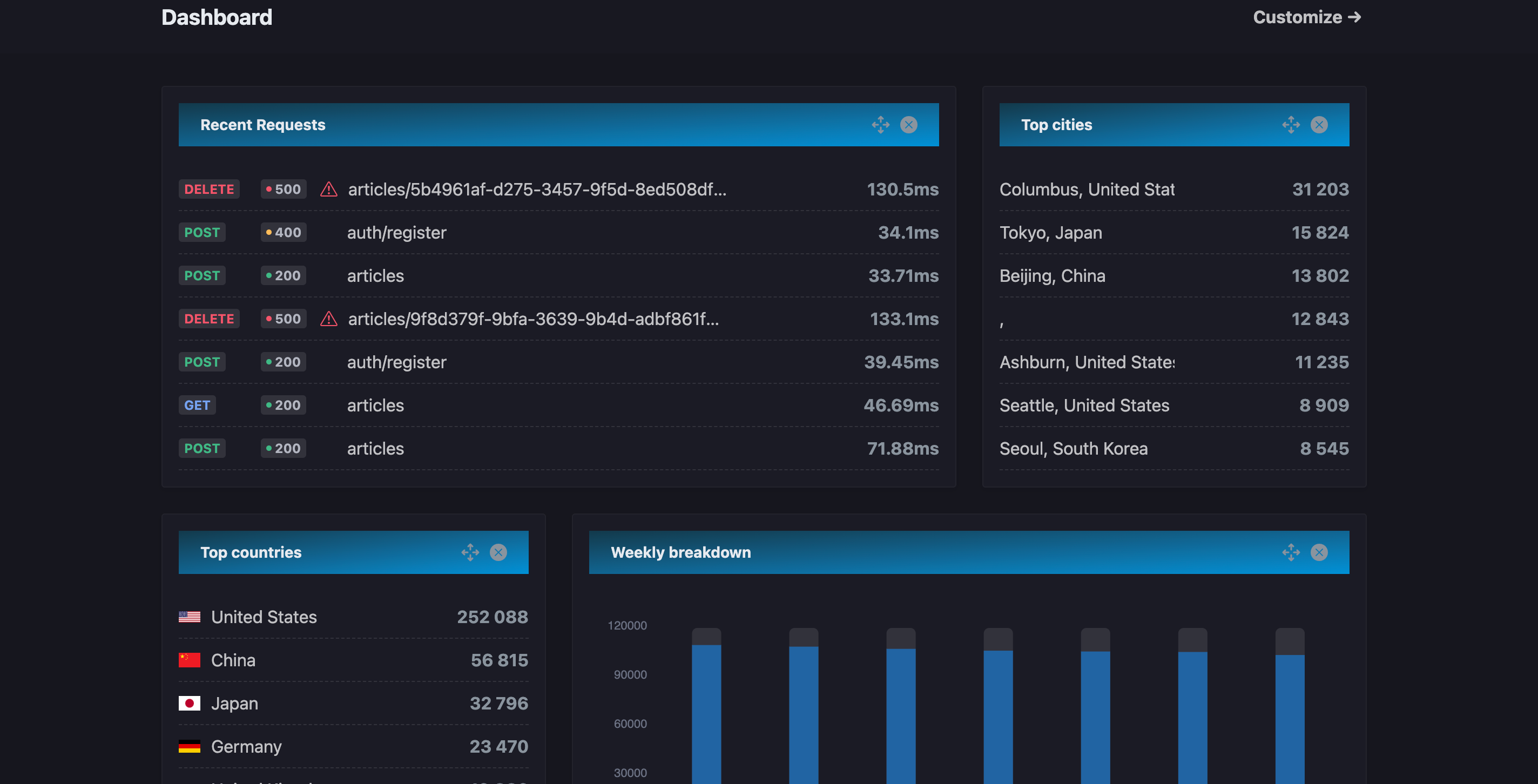 Treblle - Screenshot 2