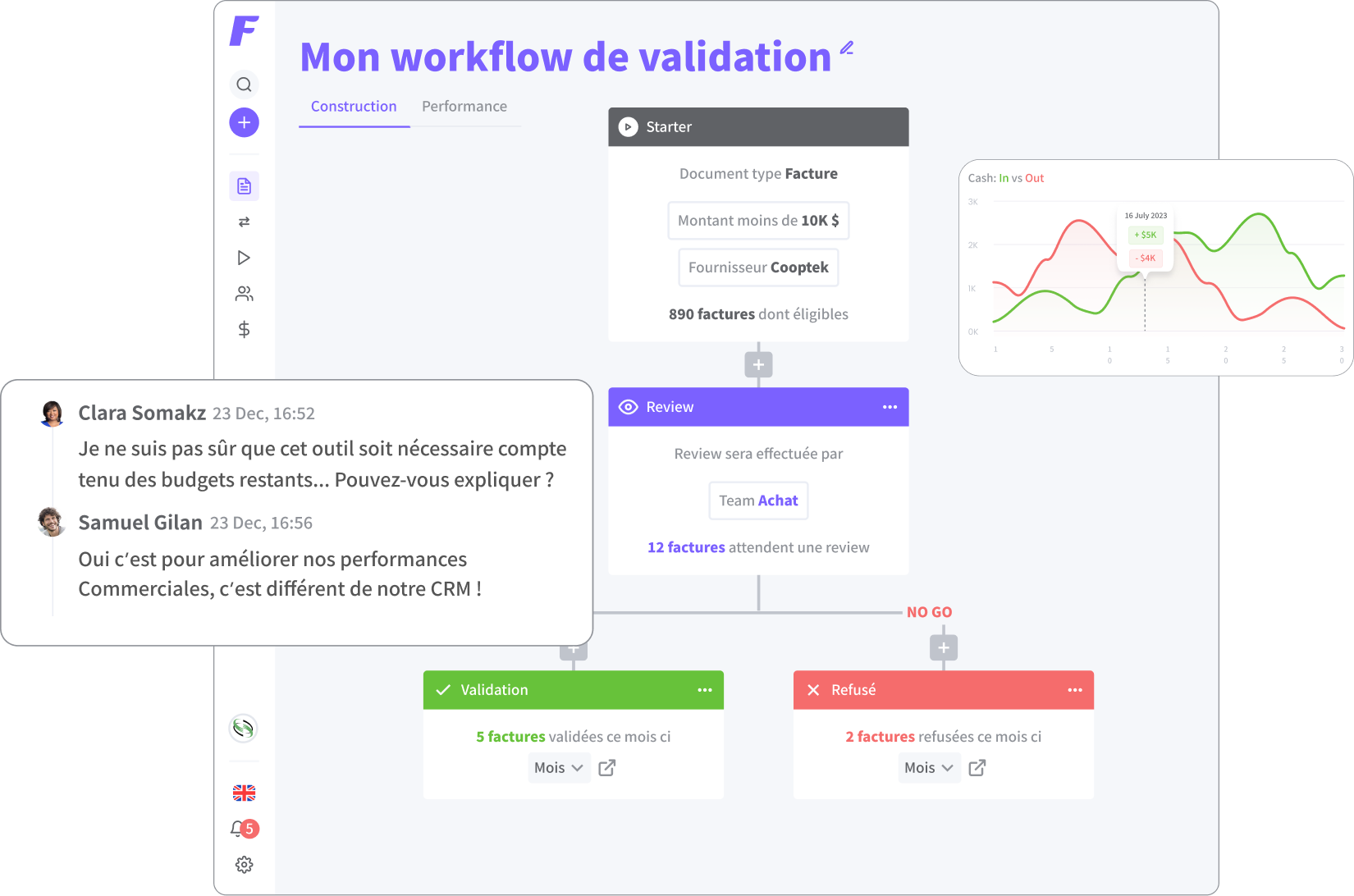 Flowie - Workflows de validation