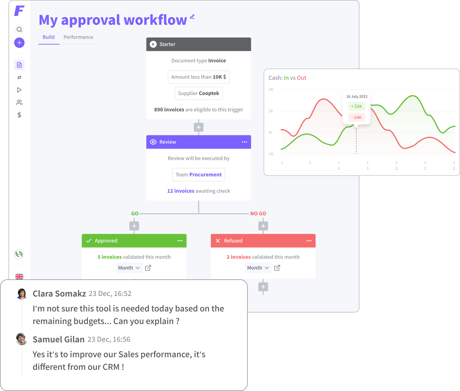 Flowie - My approval workflow