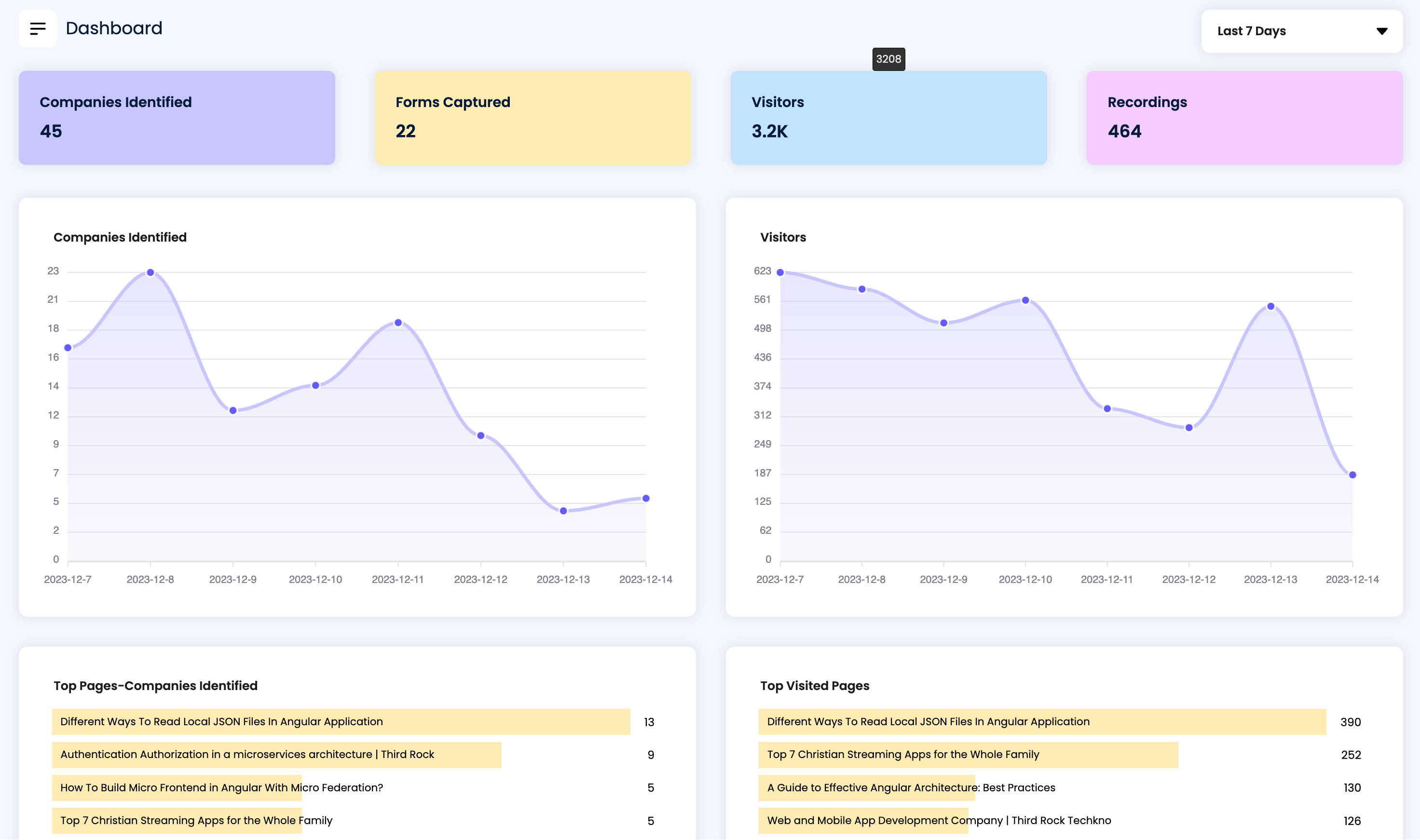 Review riyo.ai: Unleash Your Website's Full Potential - Appvizer