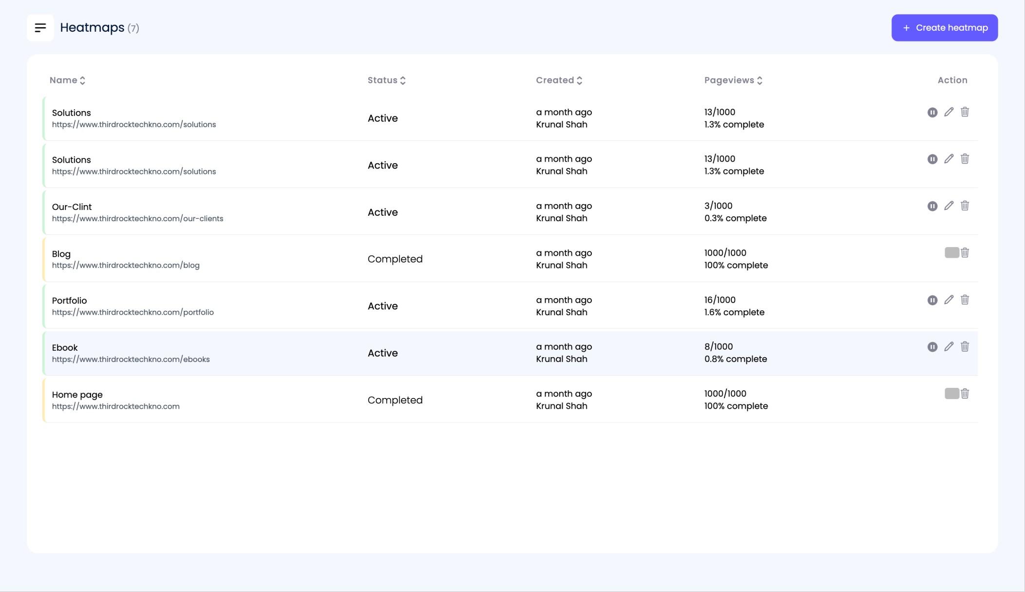 riyo.ai - Dynamic Heatmaps list