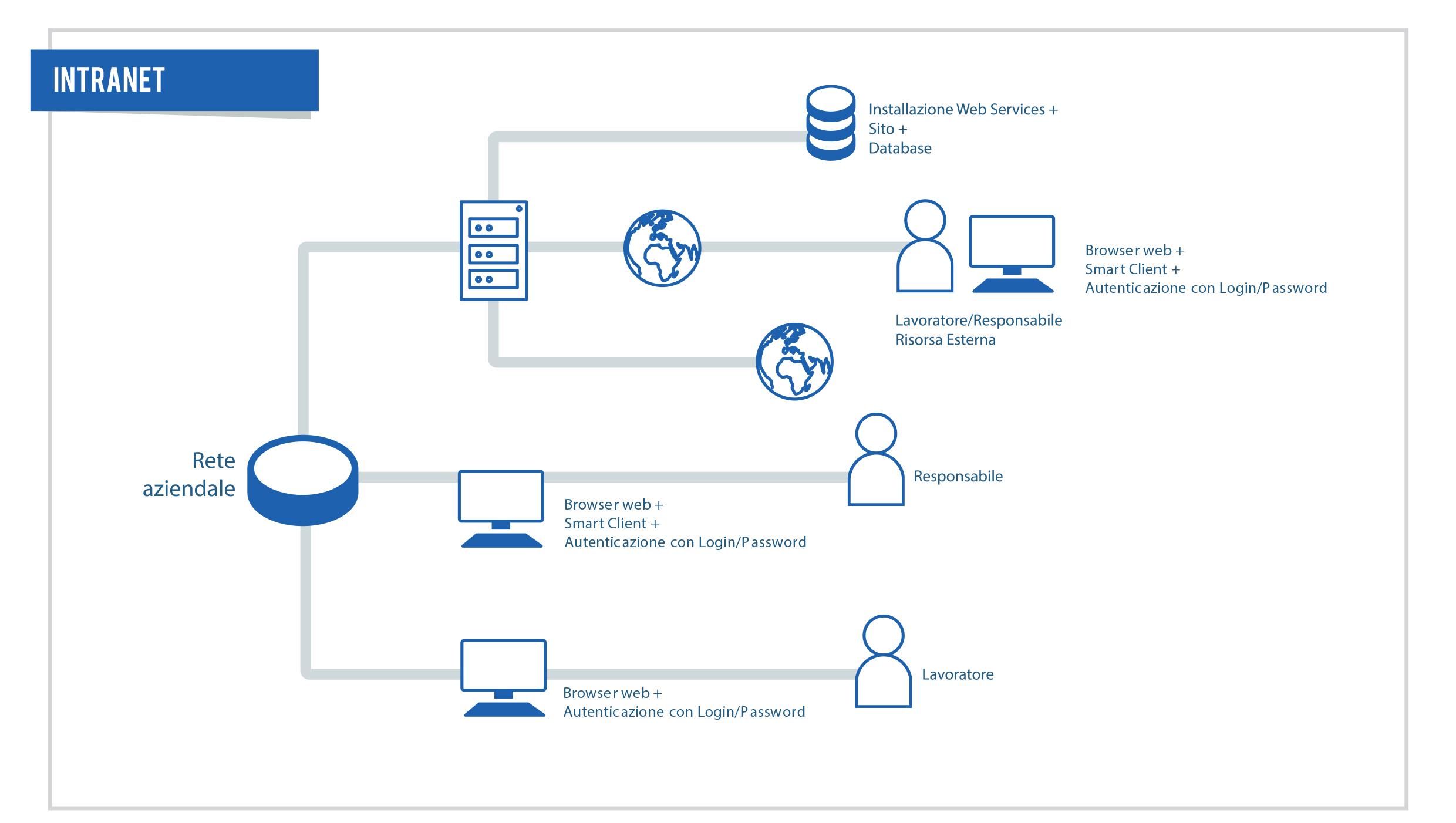 Recensioni Blumatica SHEQ: Il software Q-HSE Management - Appvizer