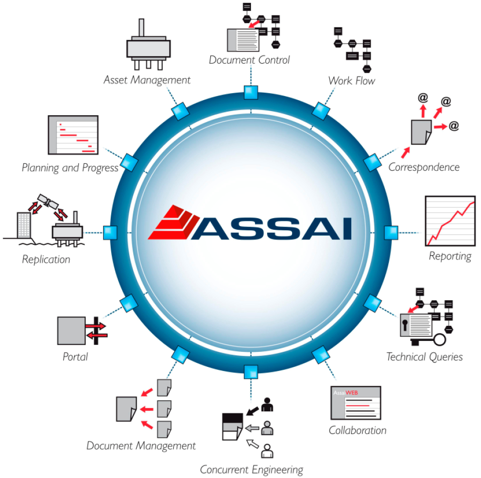 Assai - AssaiDCMS-screenshot-0