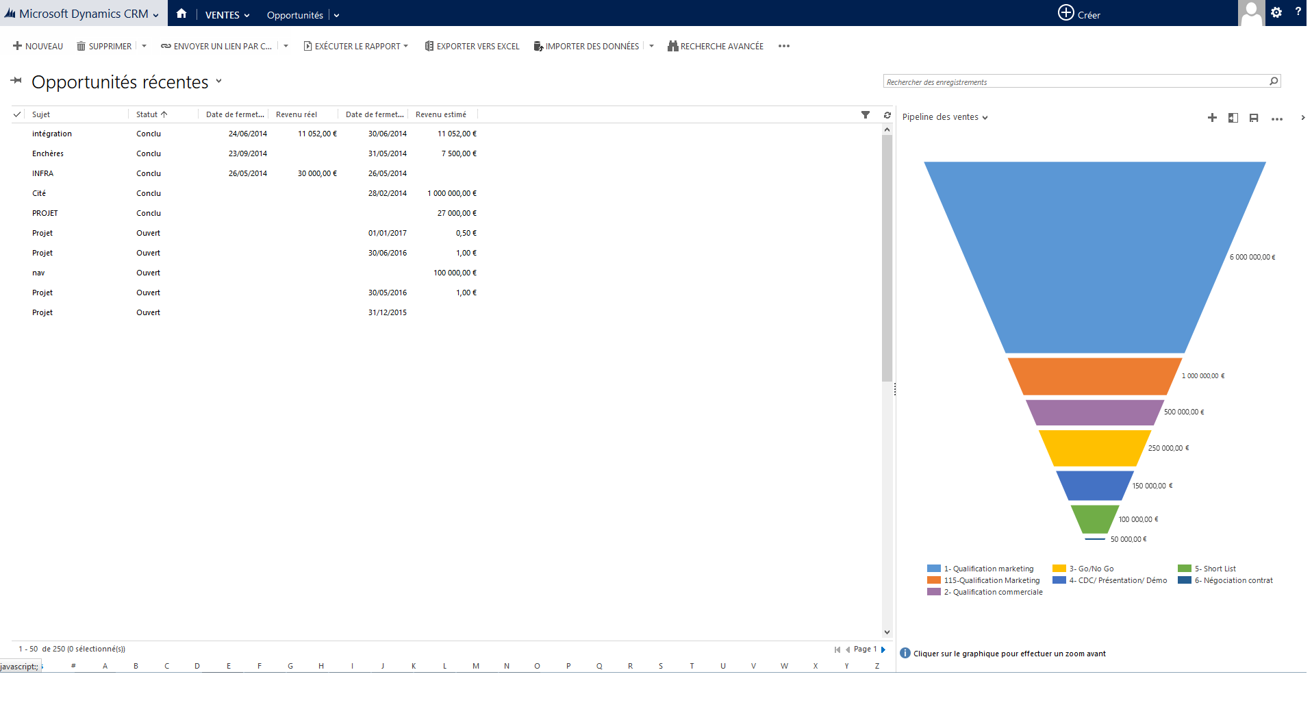 Microsoft Dynamics 365 - Microsoft Dynamics CRM: Réseau téléphonique, Site Web (plugin, formulaire), Tableau de bord interactif