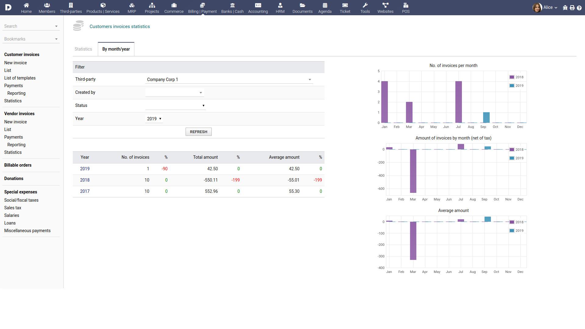 Dolibarr ERP CRM - Statistiques pré-définies