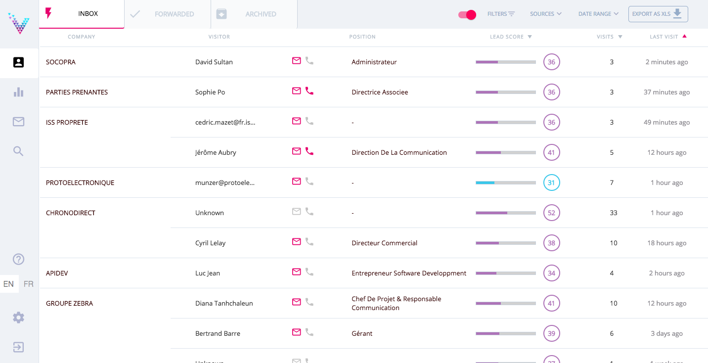 Visiblee - Visiblee: webleads generados desde el sitio web, la identificación del visitante, IP-seguimiento.