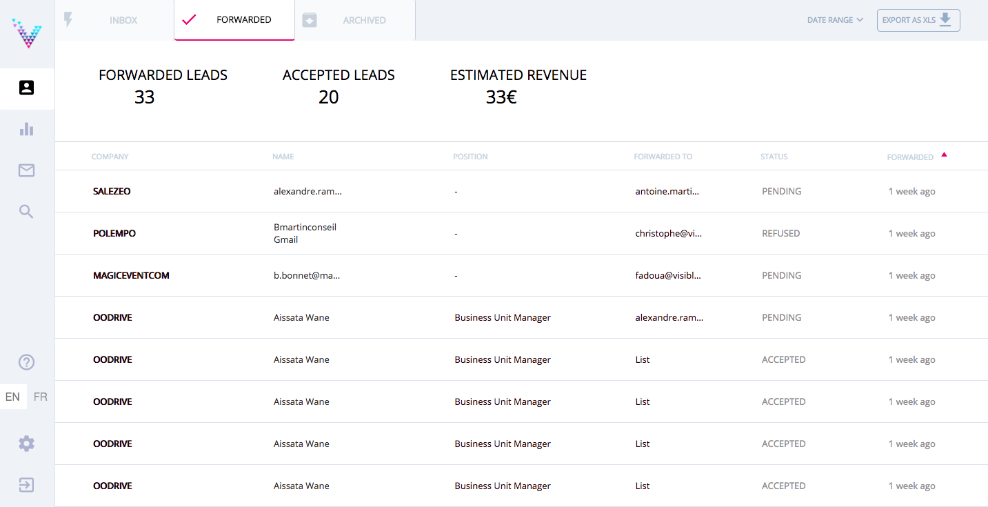 Visiblee - Visiblee: leads, hot leads, sales pipe line, CRM, transformation, conversion.