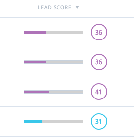 Visiblee - Visiblee: lead scoring, hot leads, warm leads, cold leads.